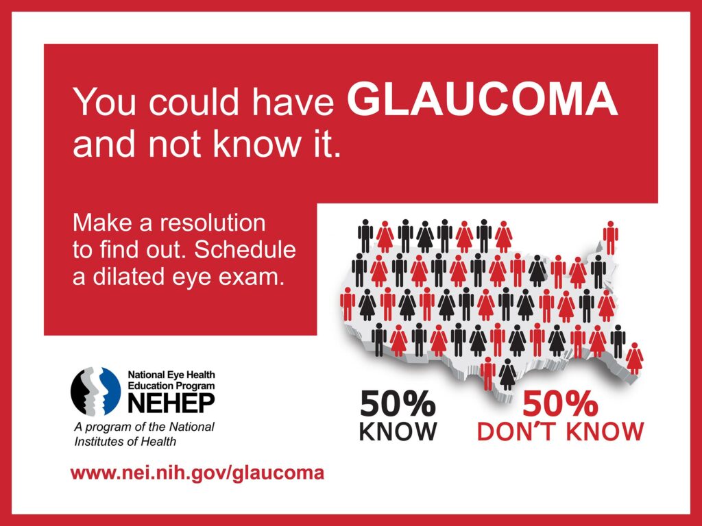 Info graphic that says: You could have glaucoma and not know it. Make a resolution to find out. Schedule a dilated eye exam. US map showing 50% people know and 50% don't know they have glaucoma. NEHEP: www.nei.gov/glaucoma