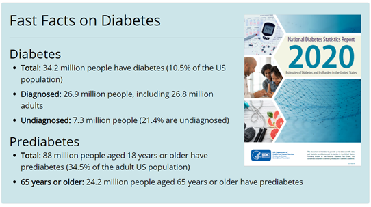 National Diabetes Stats Report 2020 infographic--number of people with diabetes and number with prediabetes