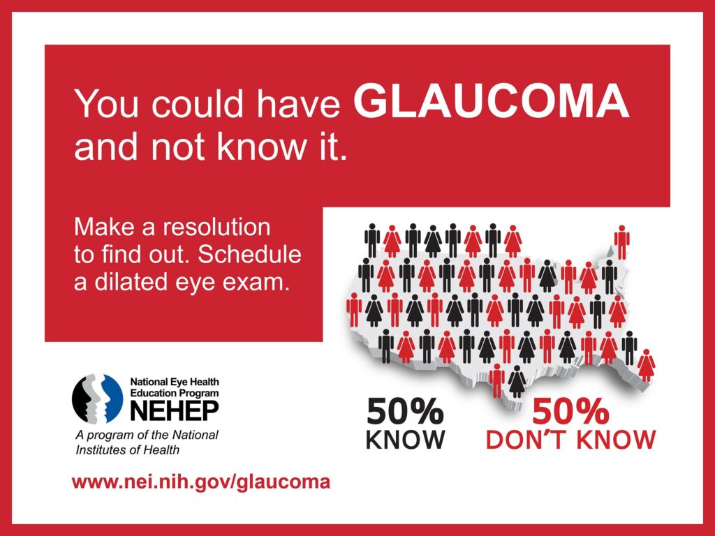 graph of US indicating 1/2 people do not know they have glaucoma and the importance of making a resolution to find out.